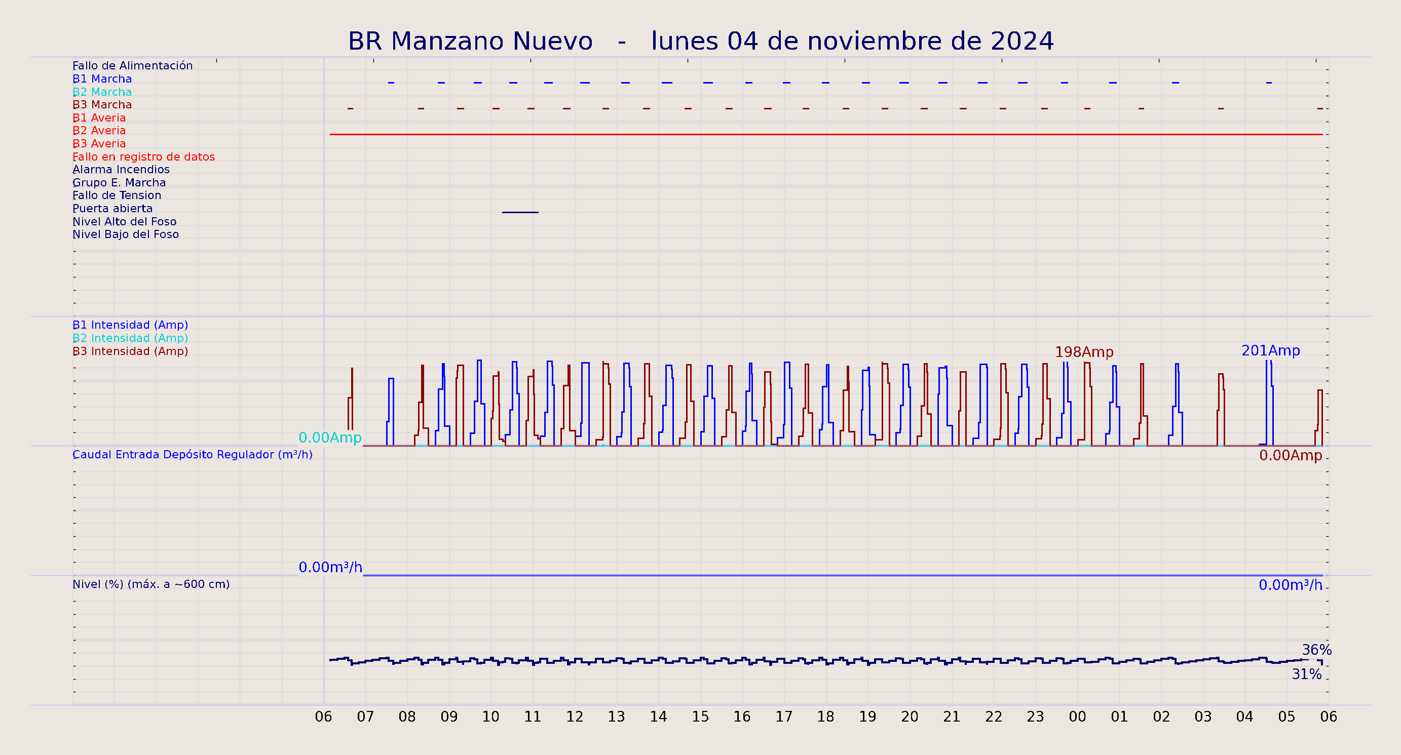 ../../imagenes/vid/2024/BR Manzano Nuevo/2024-11-04 BR Manzano Nuevo.png